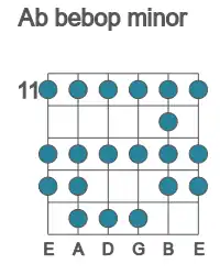 Guitar scale for bebop minor in position 11